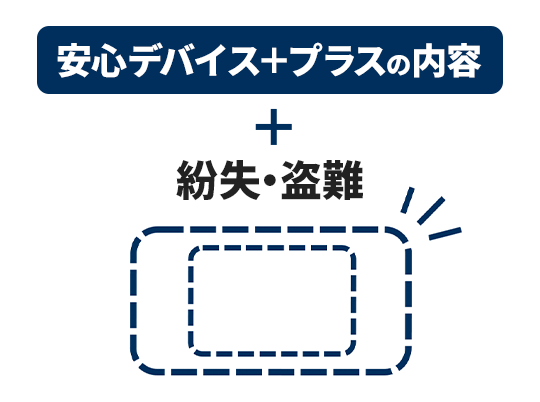 安心デバイス2＋プラス