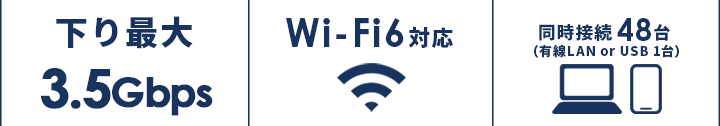 下り最大3.5Gbps Wi-Fi6対応 同時接続48台