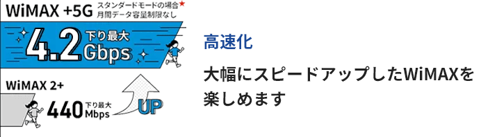 ３つのネットワークでつながるWi-Fi
